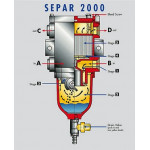 Сепаратор топлива FG-300 (аналог SWK 2000/5, сепар 2000/5, Separ 2000/5)